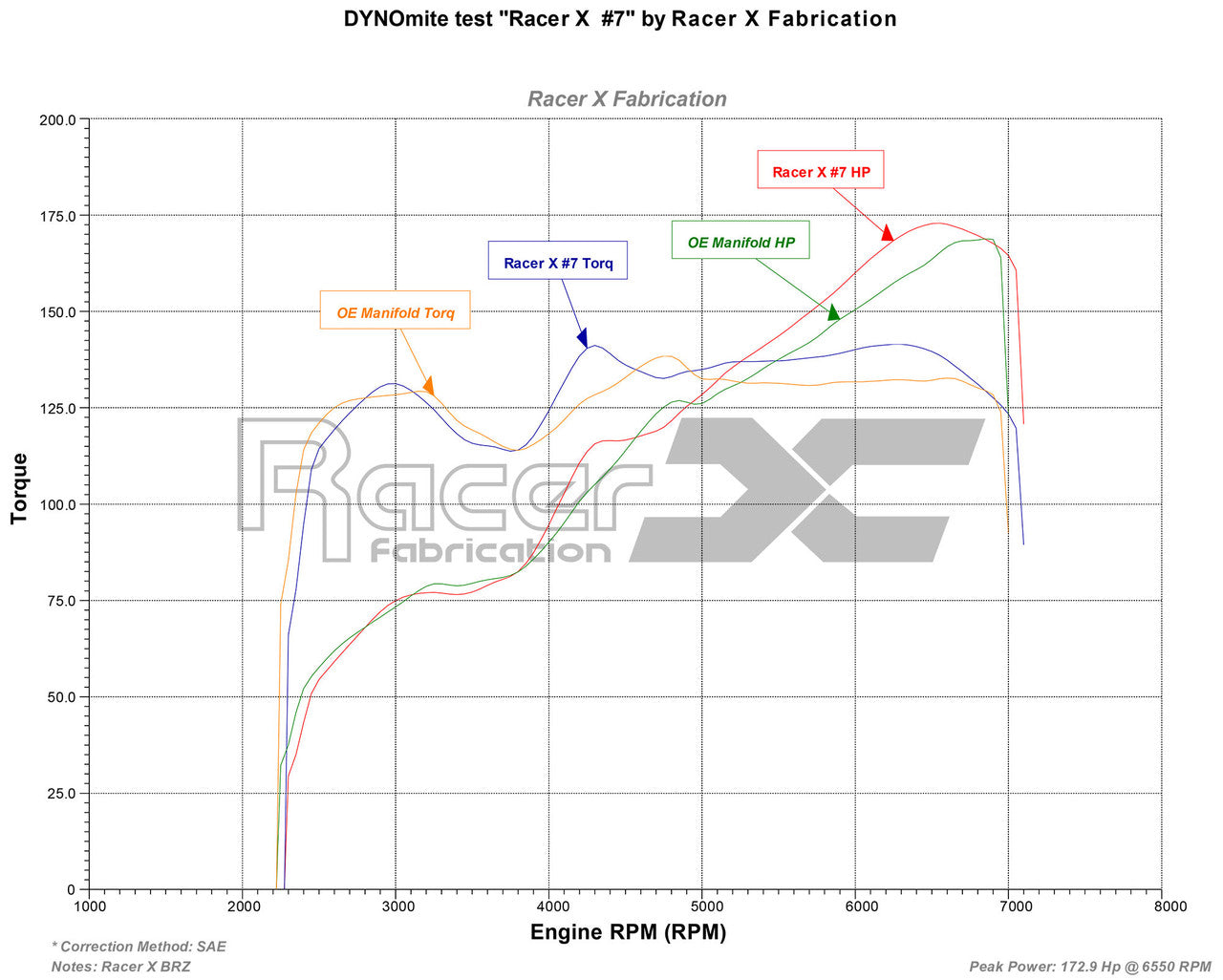 FR-S / BRZ / GT86 Carbon Fiber Intake Manifold