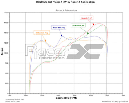 FR-S / BRZ / GT86 Carbon Fiber Intake Manifold