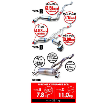 Tomei Full Titanium Muffler Kit | 2020-2026 Toyota GR Supra 3.0L